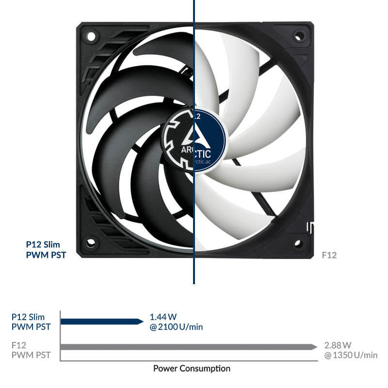 15mm 120mm Slim PWM Arctic technology P12 PST fans sharing